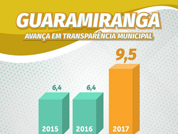 Guaramiranga avança em transparência municipal. Foto: Assessoria de Comunicação